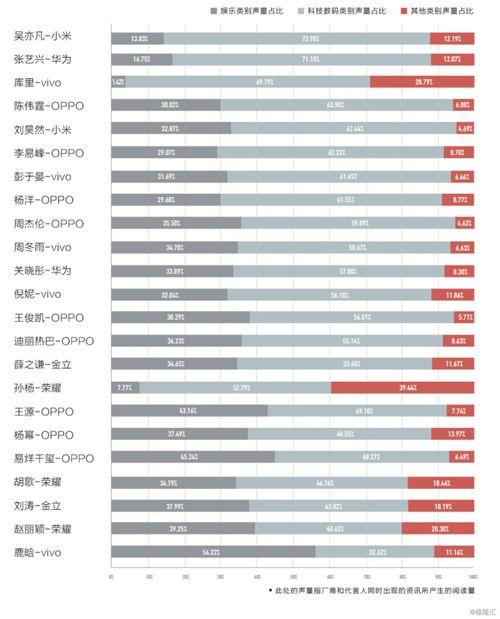 数码圈最新爆料新闻,神秘新机曝光,性能突破极限! 第2张 数码圈最新爆料新闻,神秘新机曝光,性能突破极限! 第2张